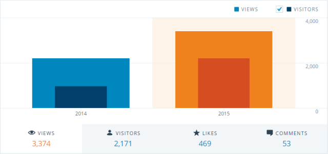 2014-2015 Comparison scrnsht